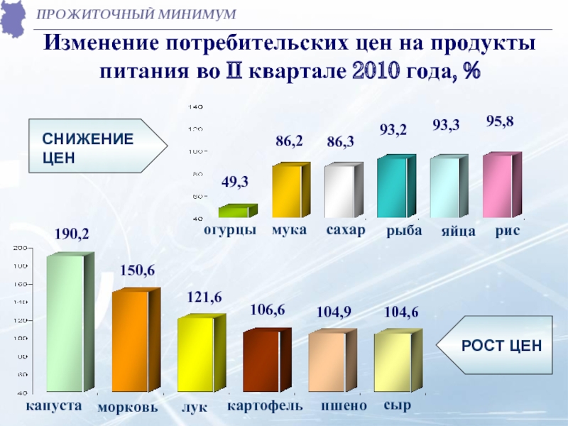Прожиточный минимум в тюмени. Минимальный прожиточный минимум в 2010 году. Прожиточный минимум на душу населения. Прожиточный минимум статистика. Прожиточный минимум на душу населения в Москве.