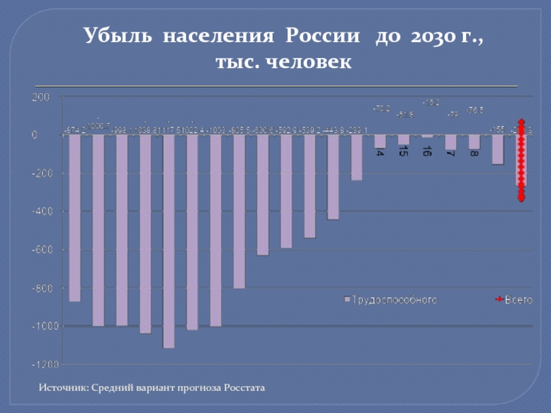 Средняя варианта