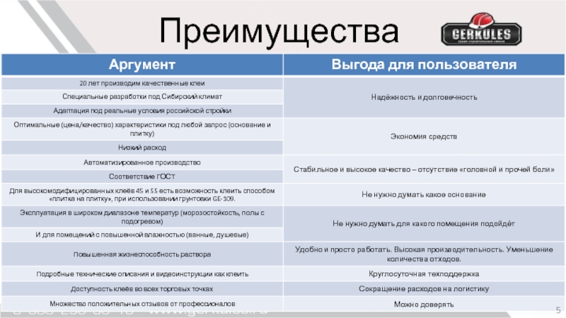 Характеристика подов