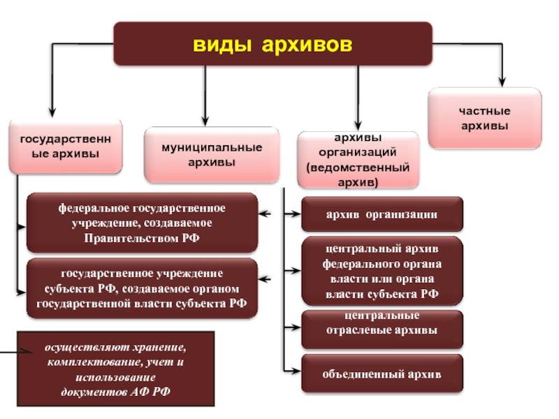 Назначение и состав организационно правовой документации презентация