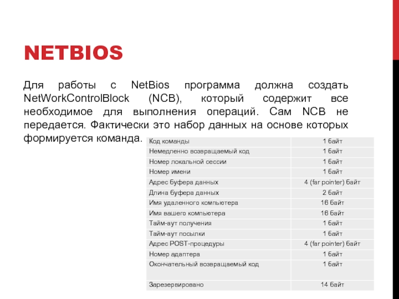 NETBIOS Для работы с NetBios программа должна создать NetWorkControlBlock (NCB), который содержит