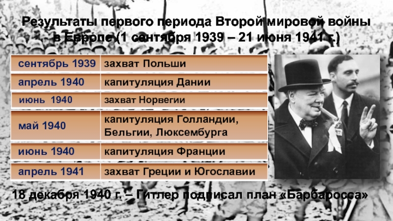 Май сентябрь 1939 событие. Итоги первого периода второй мировой войны. Европа 1 сентября 1939г. Сентябрь 1939 года события.