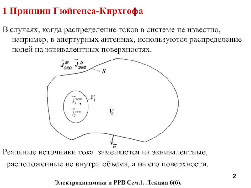 Электродинамика и РРВ.Сем.1. Лекция 6(6).1 Принцип Гюйгенса-КирхгофаВ случаях, когда распределение токов