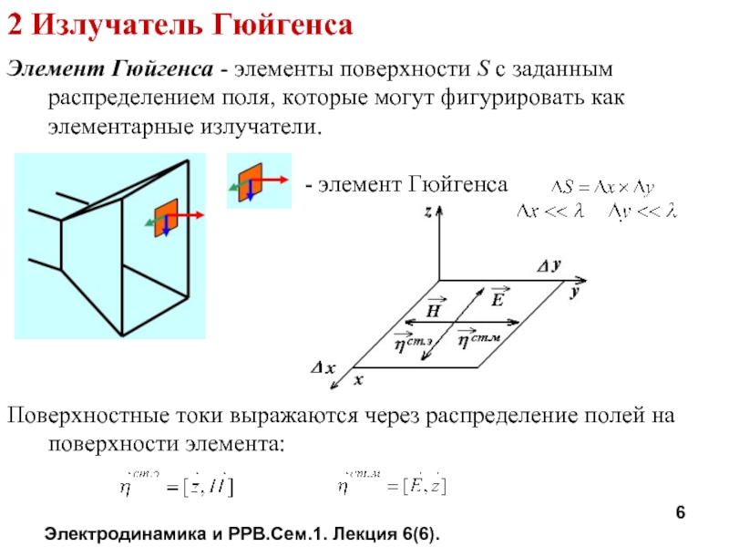 Электродинамика и РРВ.Сем.1. Лекция 6(6).2 Излучатель ГюйгенсаЭлемент Гюйгенса - элементы поверхности