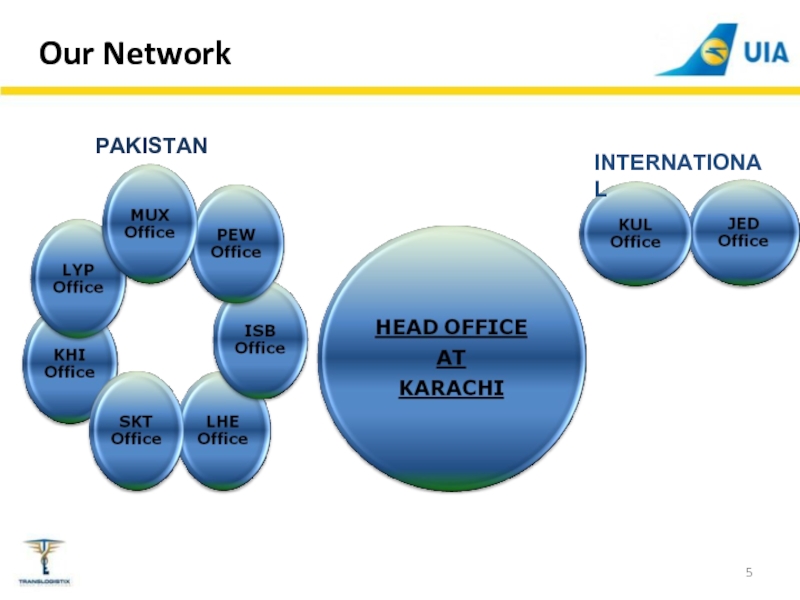 Our network