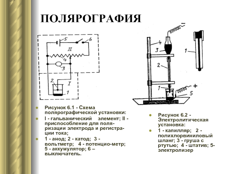 ПОЛЯРОГРАФИЯРисунок 6.1 - Схема полярографической установки:I - гальванический  элемент; II -