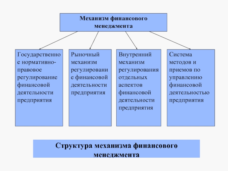 Пример финансового механизма