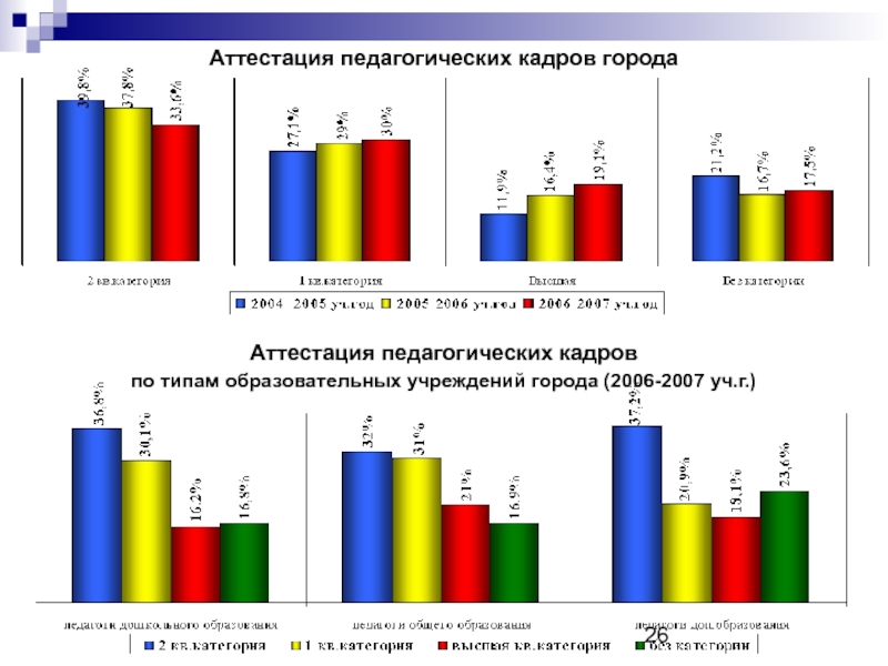 Аттестация г 21