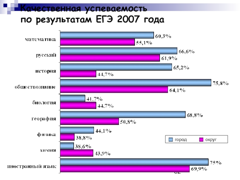 Мониторинг результатов егэ. Результаты ЕГЭ 2007. Качественная успеваемость это. ЕГЭ 2007 год Зебра.