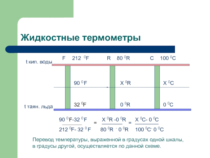 Жидкостные термометры      F R C 212 0F
