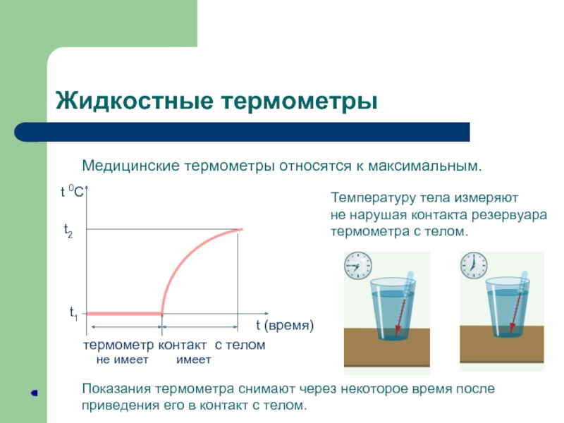 Жидкостные термометры Медицинские термометры относятся к максимальным.  t 0С t1 t