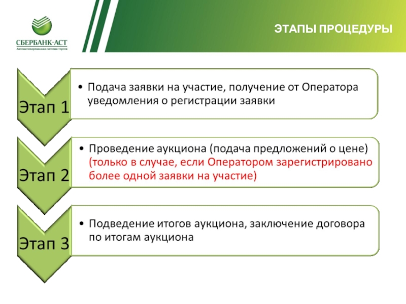 Порядок участия. Участие в аукционе Сбербанк АСТ. Проведение аукциона на Сбербанк АСТ. Шаг на торгах Сбербанк АСТ. ЗАО Сбербанк.