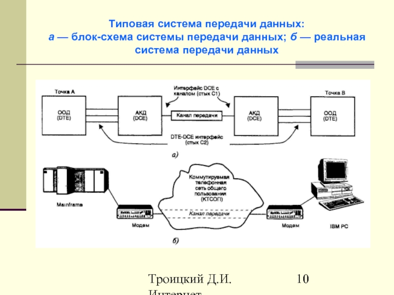 Компьютерные сети принципы передачи данных презентация