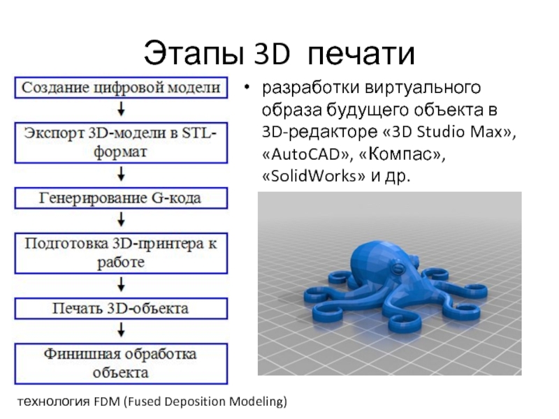 Этапы 3D печати разработки виртуального образа будущего объекта в 3D-редакторе «3D Studio