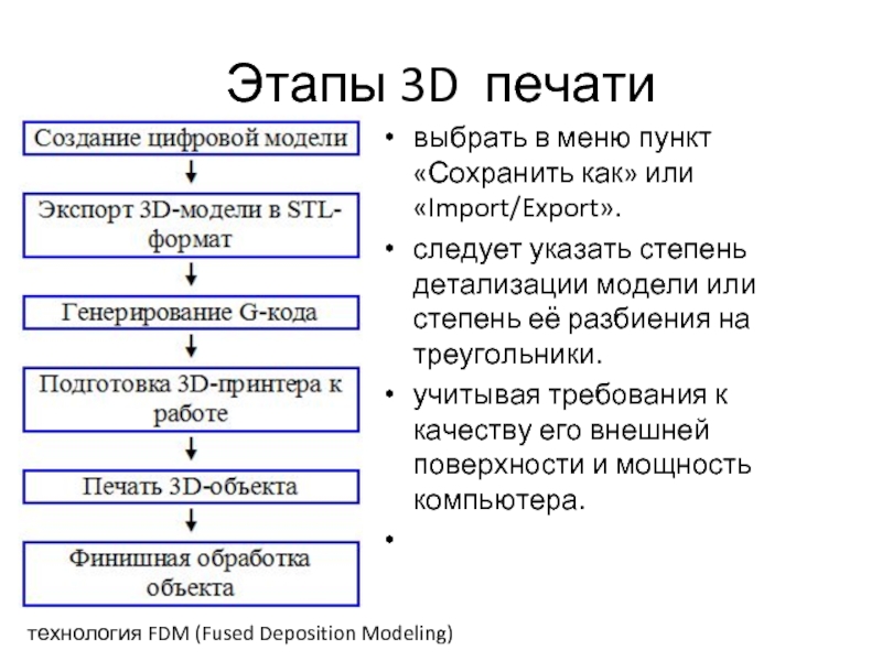 Этапы 3D печати выбрать в меню пункт «Сохранить как» или «Import/Export». следует