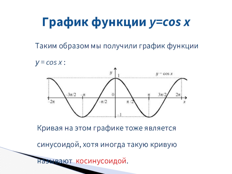 График функции y=cos x Кривая на этом графике тоже является синусоидой, хотя иногда такую