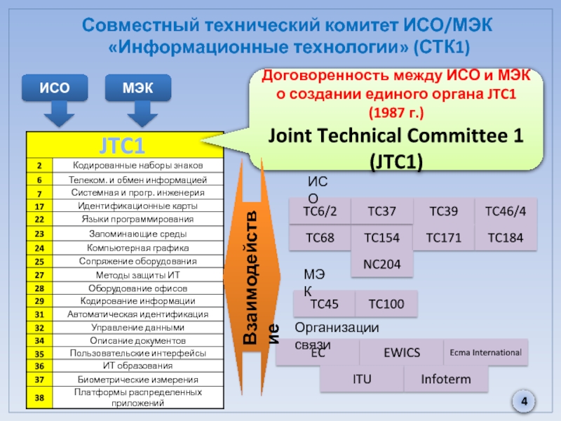 Исо 1