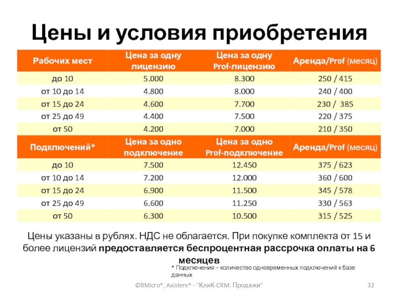 Какую цену указать. Стоимость приобретения это. Стоимость покупки. Приобретенная стоимость это. Стоимость покупки прав.