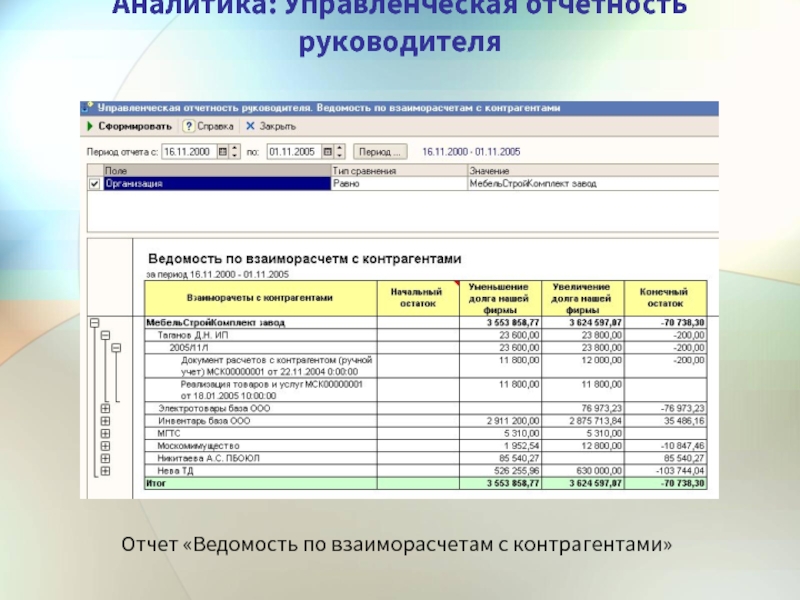 Отчет по управленческому учету образец