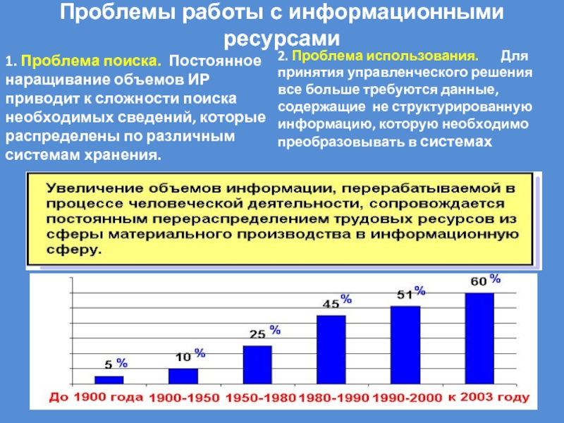 Проблема поиска. Проблемы работы с информационными ресурсами. Проблемы использования информационных ресурсов. Проблема поиска информационных ресурсов. Проблемы применения информационных технологий в управлении.