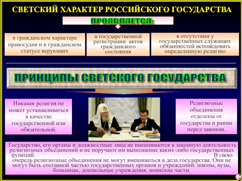 Религиозные объединения статус. Светский характер государства. Светский характер российского государства. Принципы светского государства. Принципы светского государства РФ.