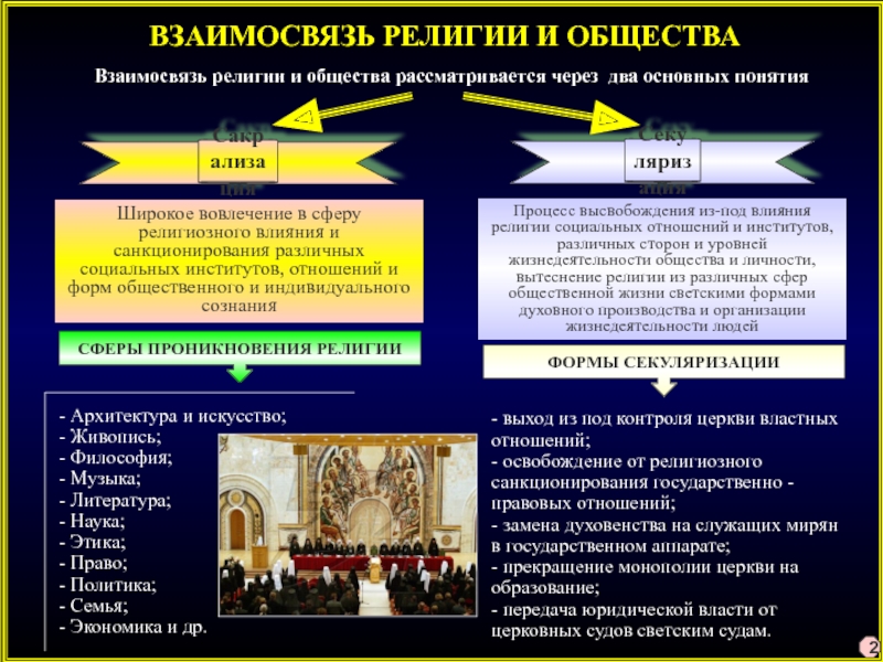 Влияние религии на культуру. Взаимосвязь религии и общества. Взаимосвязь политики и религии. Религиозные организации и политика. Влияние религиозных организаций на государство.