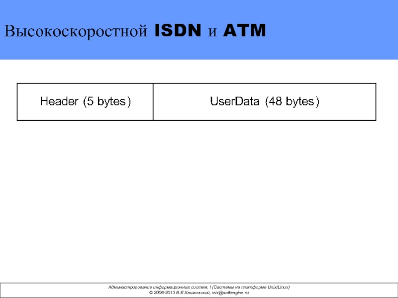 Высокоскоростной ISDN и ATM