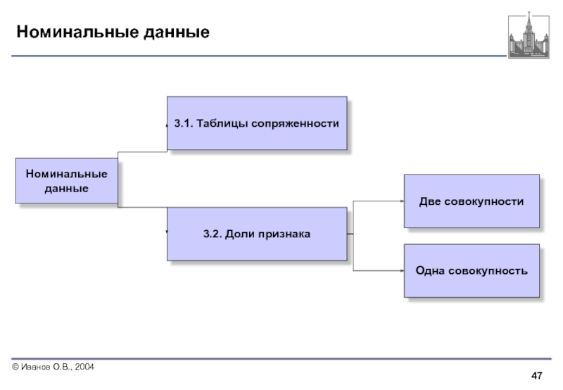 Что такое номинальная карта