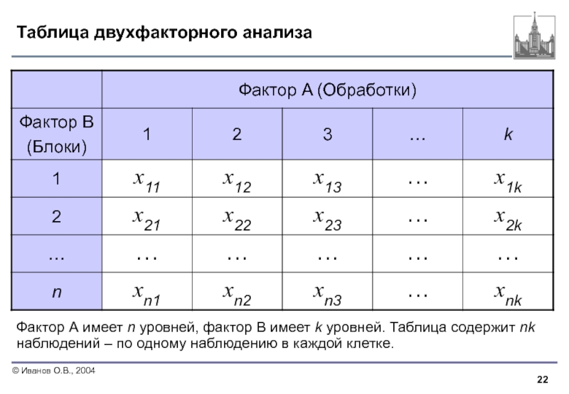 Имеет n 1. Таблица двухфакторный анализ. Анализ факторов. Таблица содержит. Факторный анализ непараметрический.