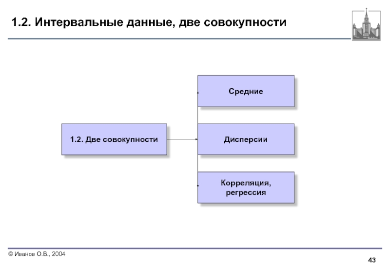 Двое данных. Интервальные данные.