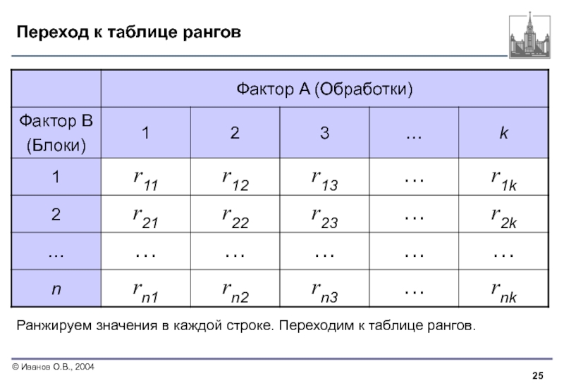 Таблица к х л. К-фактор таблица. Таблица к фактора для металлов. Как составить таблицу рангов. Таблица на 1.