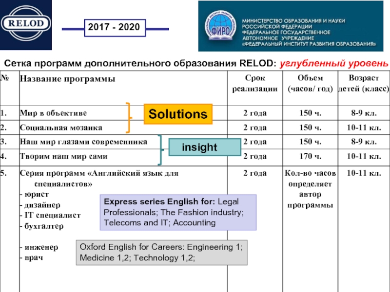 2017 - 2020 Сетка программ дополнительного образования RELOD: углубленный уровень  Solutions