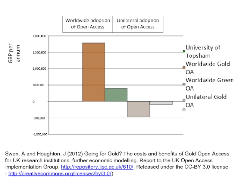 Swan, A and Houghton, J (2012) Going for Gold? The costs and