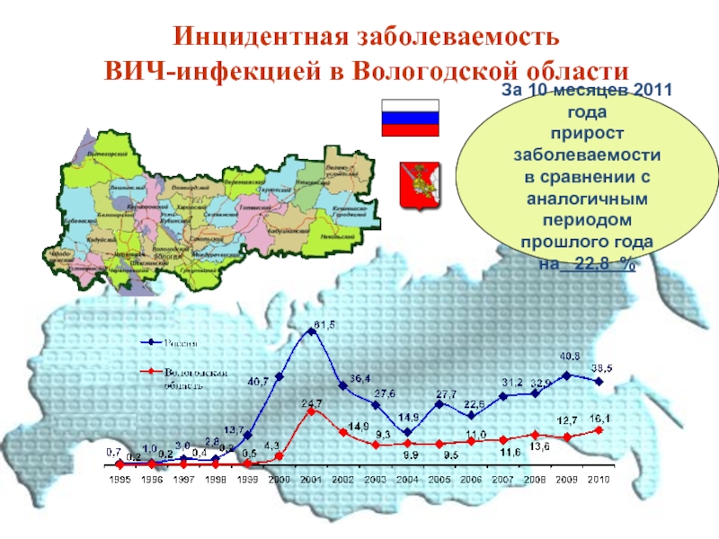 Инцидентная заболеваемость  ВИЧ-инфекцией в Вологодской области За 10 месяцев 2011 года