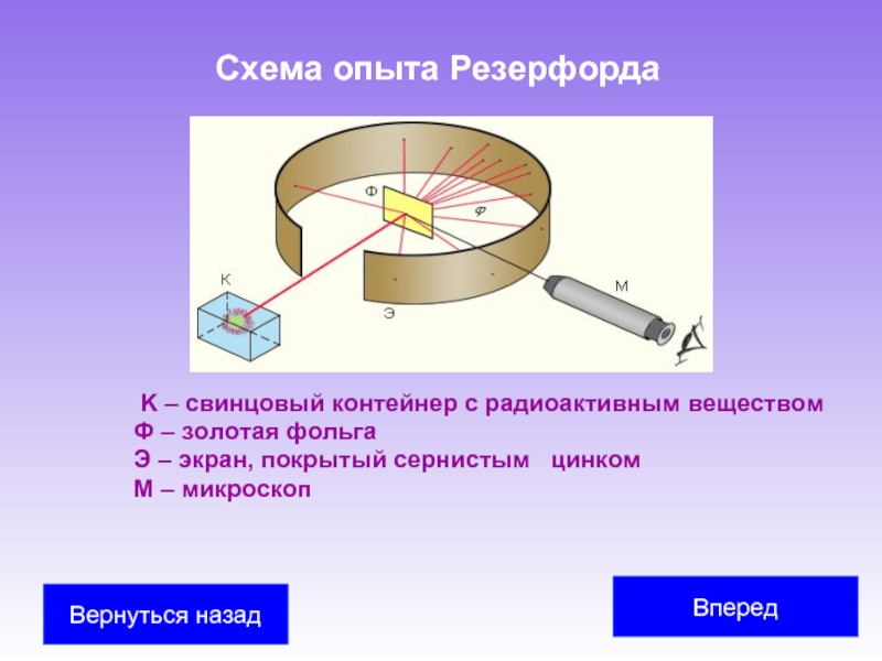 Схема опыта резерфорда по определению состава радиоактивного излучения описание