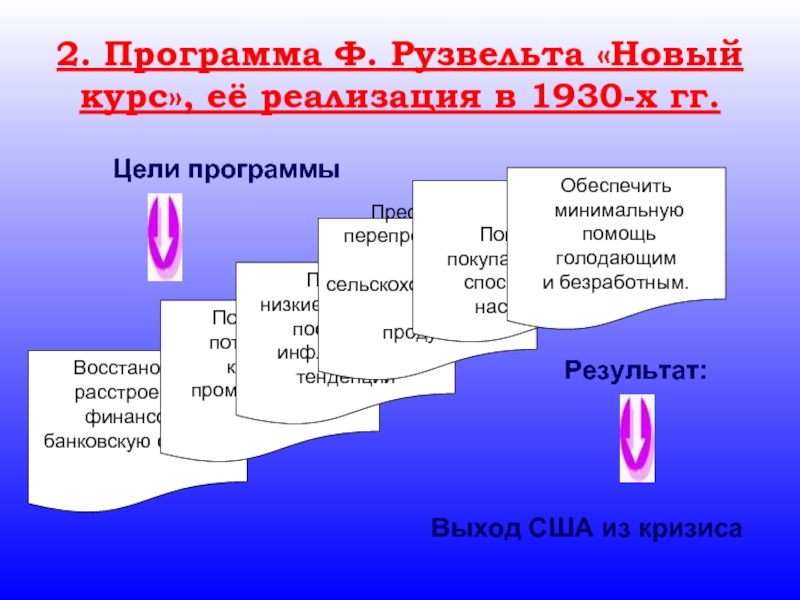 Новый курс результата. Новый курс ф Рузвельта. «Новый курс» ф. Рузвельта в США год. Программа новый курс. Новый курс Рузвельта предусматривал.