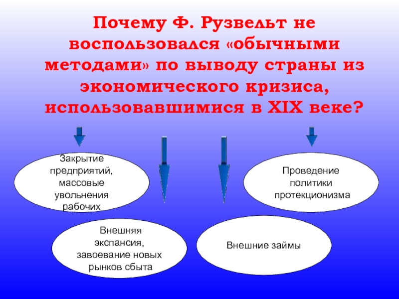 Причина ф. Кто вывел страну из экономического кризиса. Экспансионизм внешней политики это. Что сделал Рузвельт для выхода из кризиса. Почему ф.