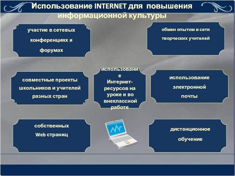 Использование INTERNET для повышения  информационной культуры использование  Интернет- ресурсов на