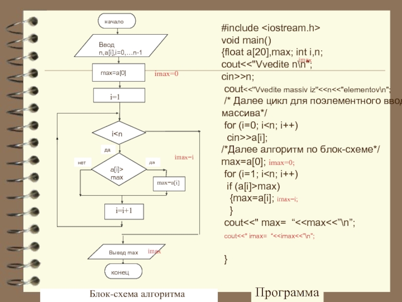Блок-схема алгоритма#include void main(){float a[20],max; int i,n;coutn; cout