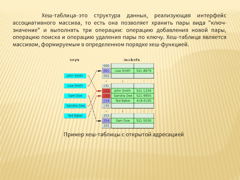 Таблица структур данных