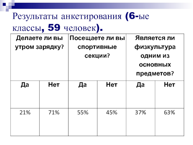 Результаты анкетирования (6-ые классы, 59 человек).