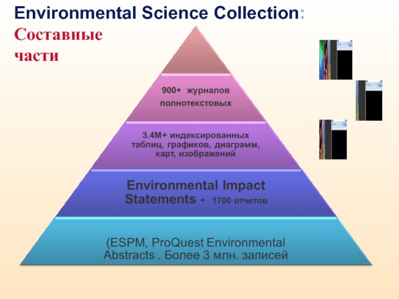 Environmental Science Collection: Составные части