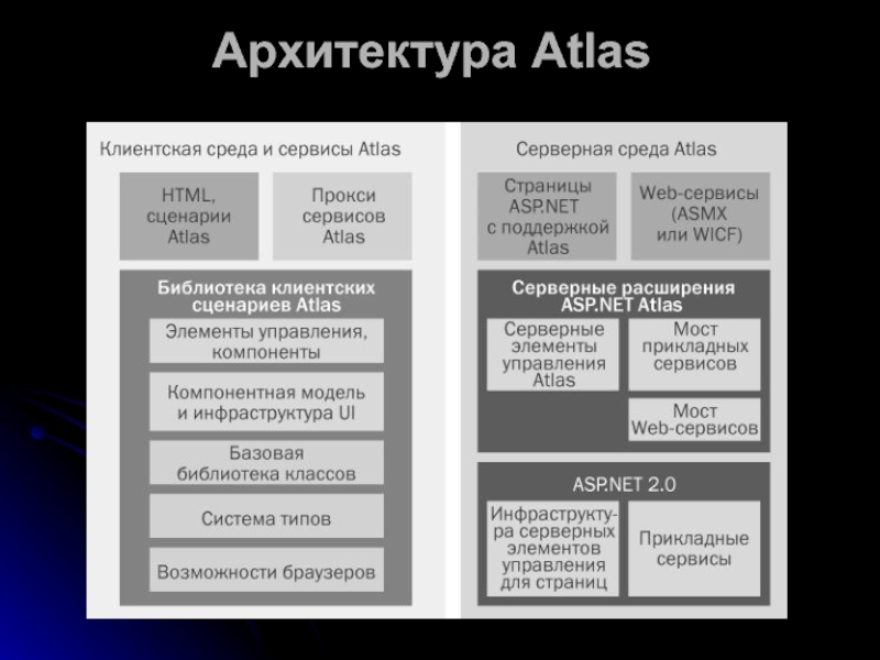 Atlas html. Atlas lib.