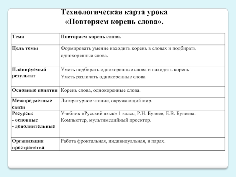 Технологическая карта корень слова 3 класс школа россии