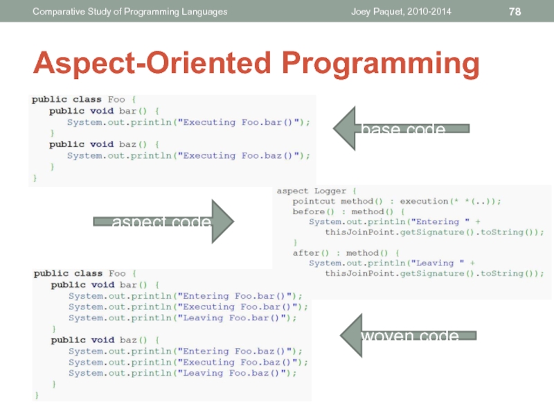 Aspect-Oriented ProgrammingJoey Paquet, 2010-2014Comparative Study of Programming Languagesbase codeaspect codewoven code