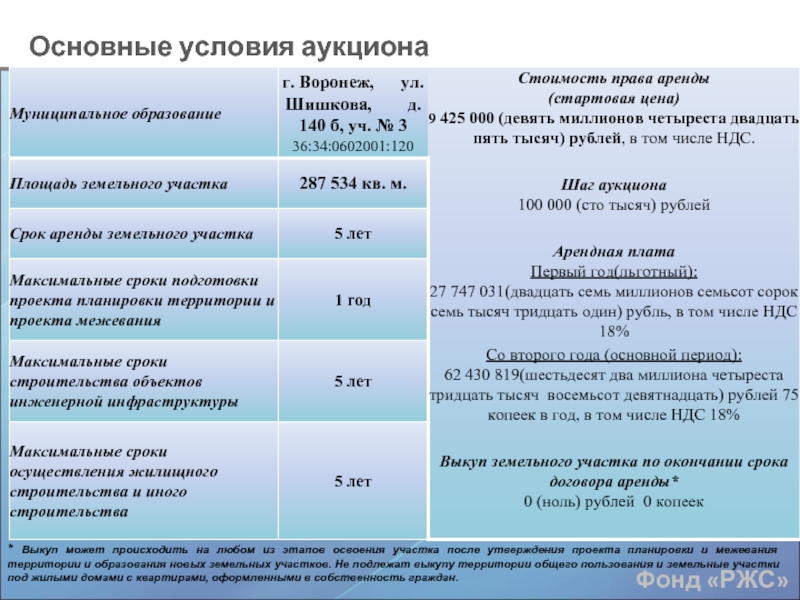 Основные условия аукциона 