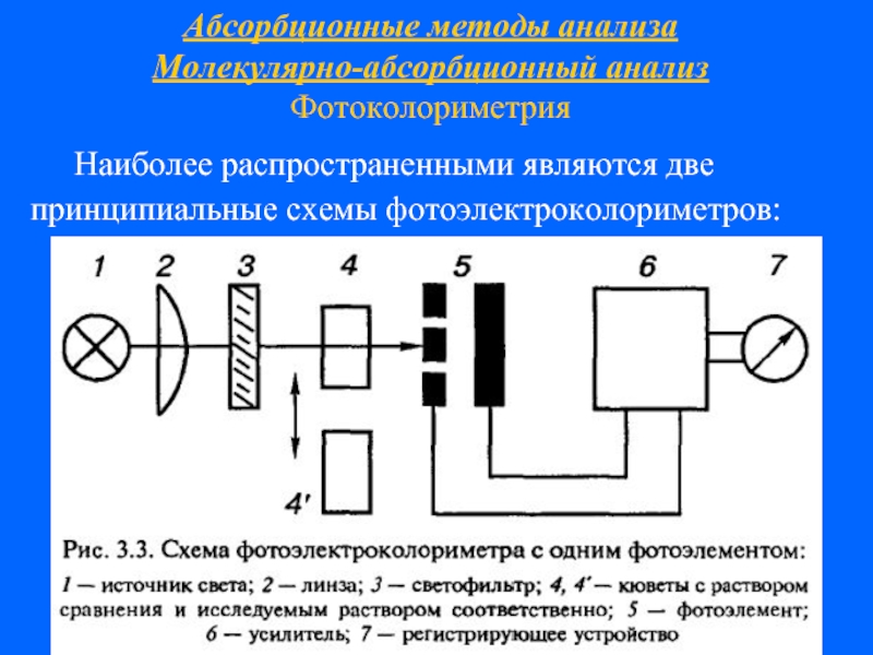 Последовательность блоков в принципиальной схеме фотоэлектроколориметра