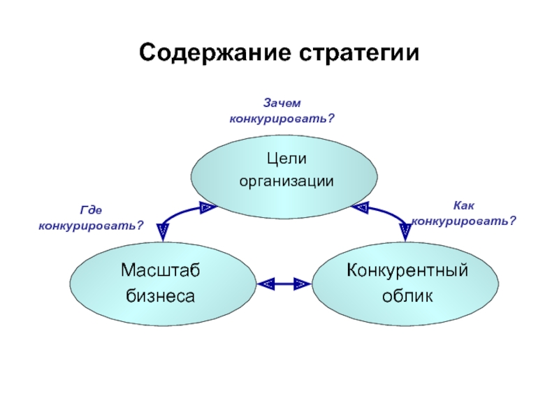 Конкурировать