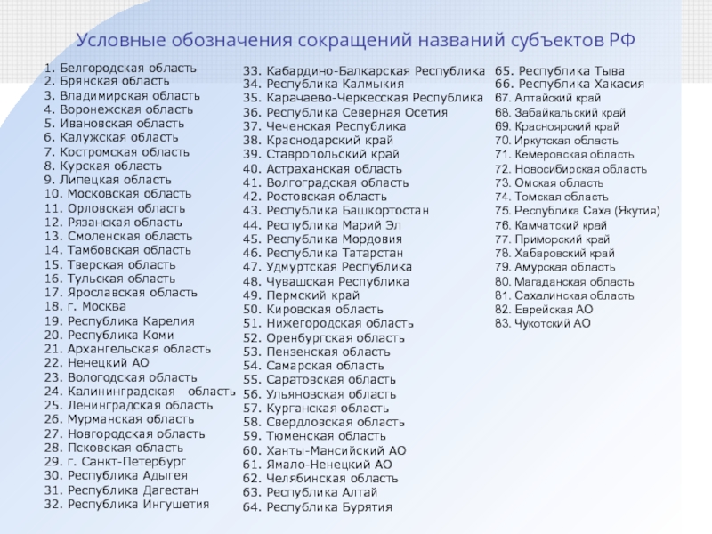 Условные обозначения сокращений названий субъектов РФ1. Белгородская область2. Брянская область3. Владимирская область4.