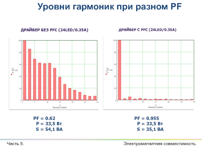 ДРАЙВЕР С PFC (24LED/0.35A)ДРАЙВЕР БЕЗ PFC (24LED/0.35A)PF = 0.955 P = 33,5